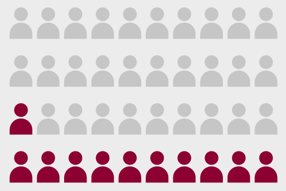 death rates graphic