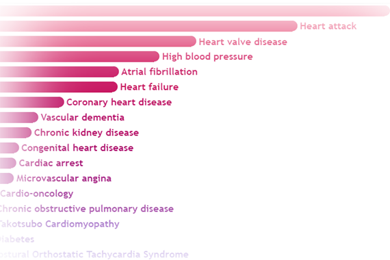 clinical trials