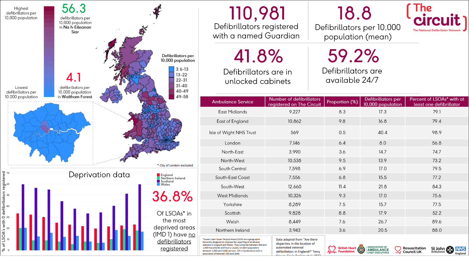 Defib data infographic