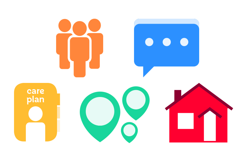 Icons representing the different outcomes of the BHF House of Care programme