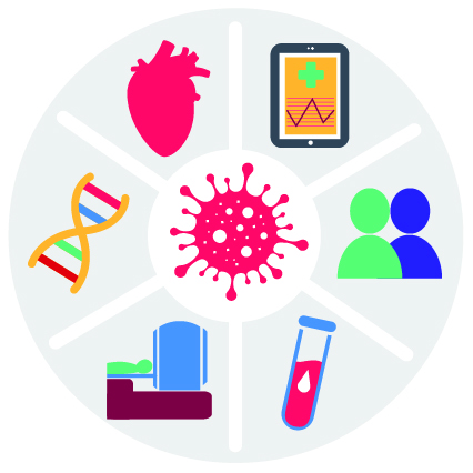 Circle illustration with coronavirus in the centre and six heart and other medical symbols surrounding it