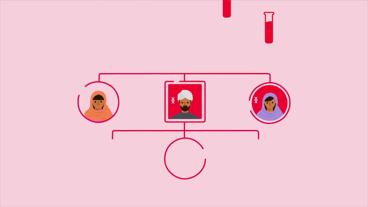 Inherited heart conditions video thumbnail