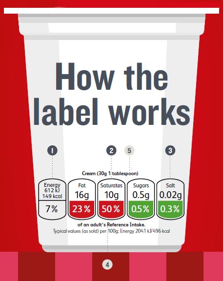 Food labelling - get into the habit of checking the label