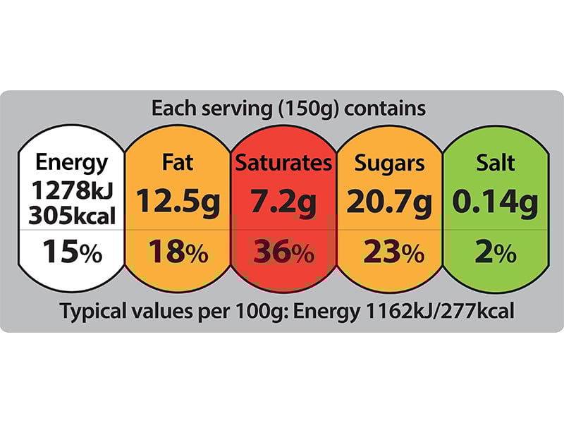 A food label of a food with a high level of saturates, medium levels of fat and sugar, and a low level of salt.