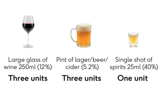 An infographic showing how many units are in alcoholic drinks.