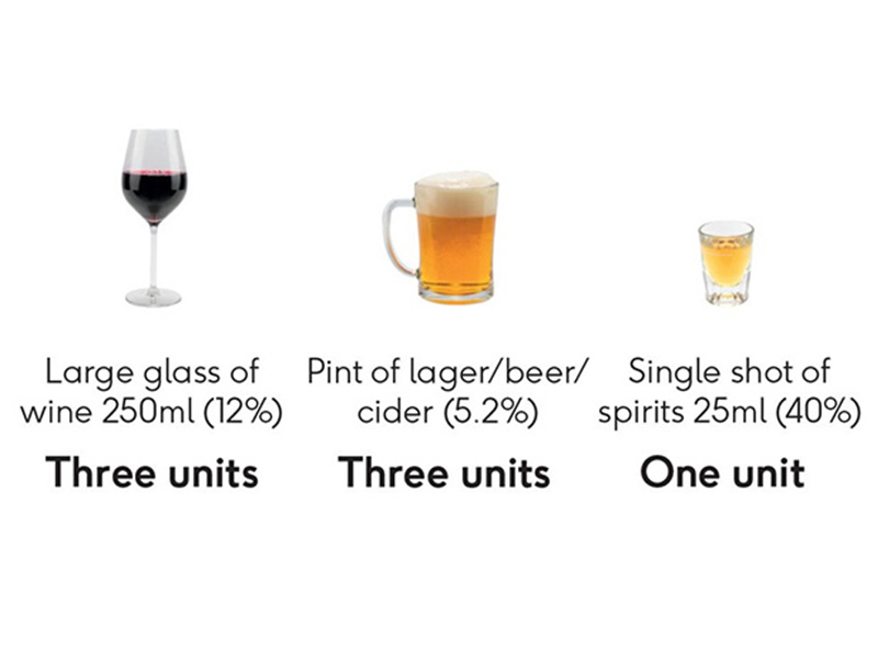 An infographic showing how many units are in alcoholic drinks.*
