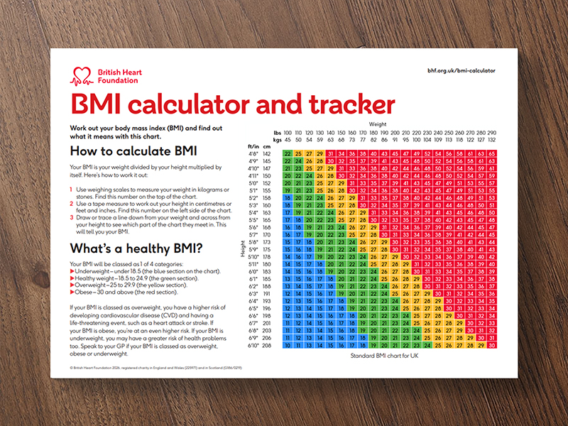 The BMI calculator and tracker printed out on a table.
