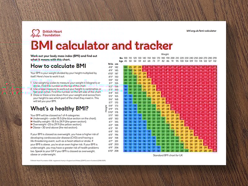 The BMI calculator and tracker printed out on a table.