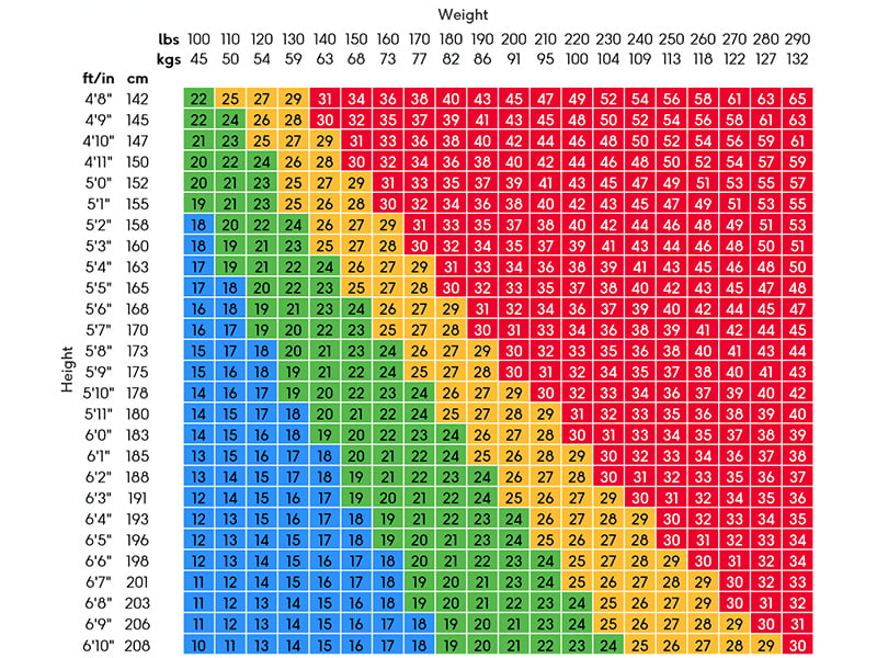 BMI chart what is my body mass index? BHF