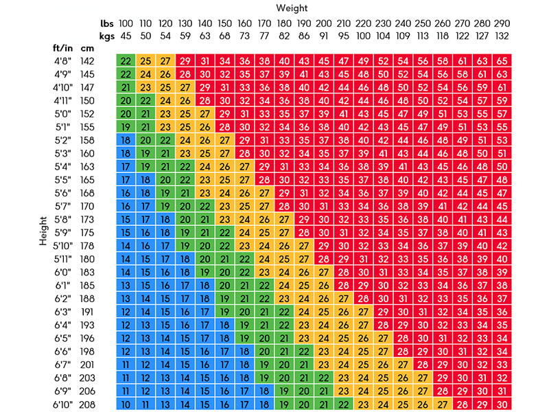 BMI chart what is my body mass index? BHF