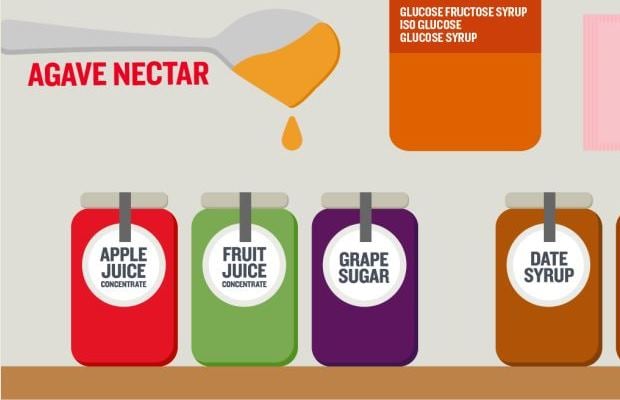 How to spot sugar on an ingredients list