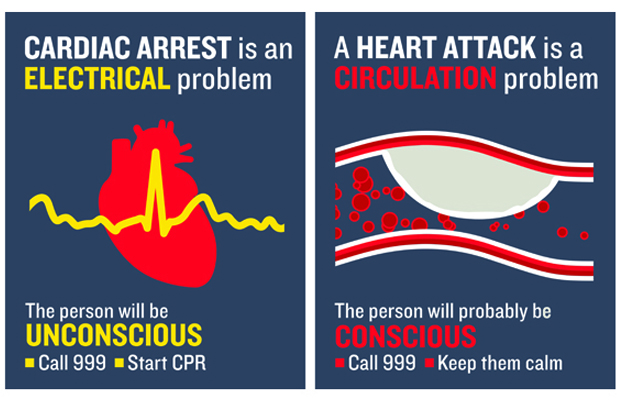 Infographic showing the difference between heart attack and cardiac arrest