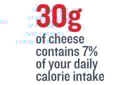 Figures about cheese