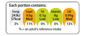 Nutrition information for beetroot and horseradish pickle