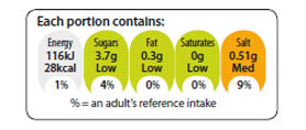 Nutrition information for cabbage and fennel pickle