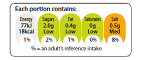 Nutrition information for cucumber and dill pickle