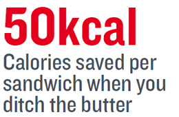 Calories saved per sandwich when you ditch the butter