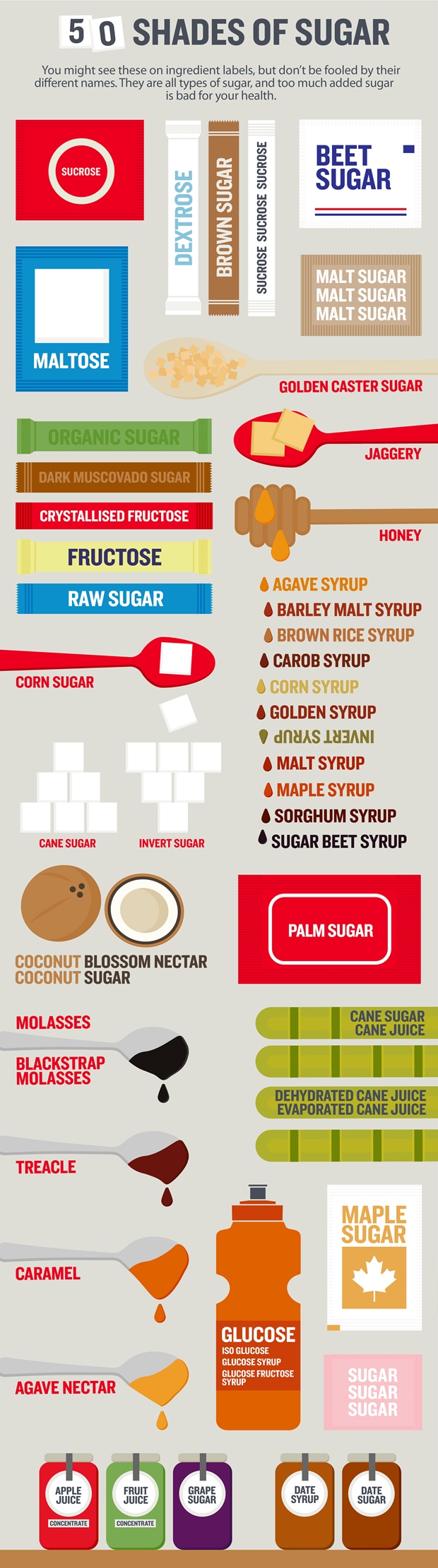 How to spot sugar on an ingredients list? - Heart Matters ...