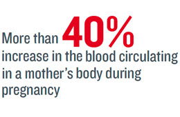 Pregnancy women stats