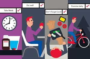 An illustration of good habits to control diabetes type 2