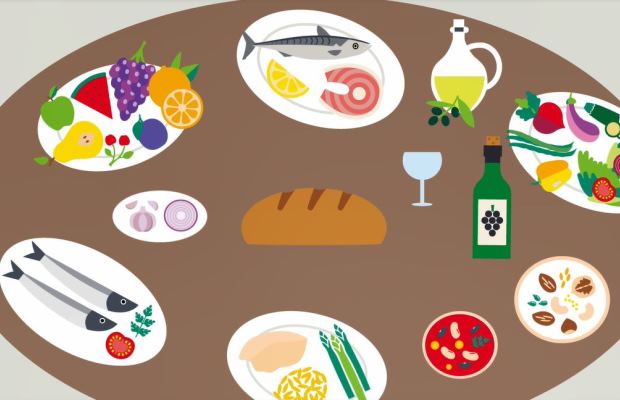 What is the Mediterranean diet - animation