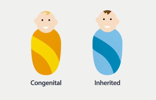 What's the difference between congenital and inherited heart disease?