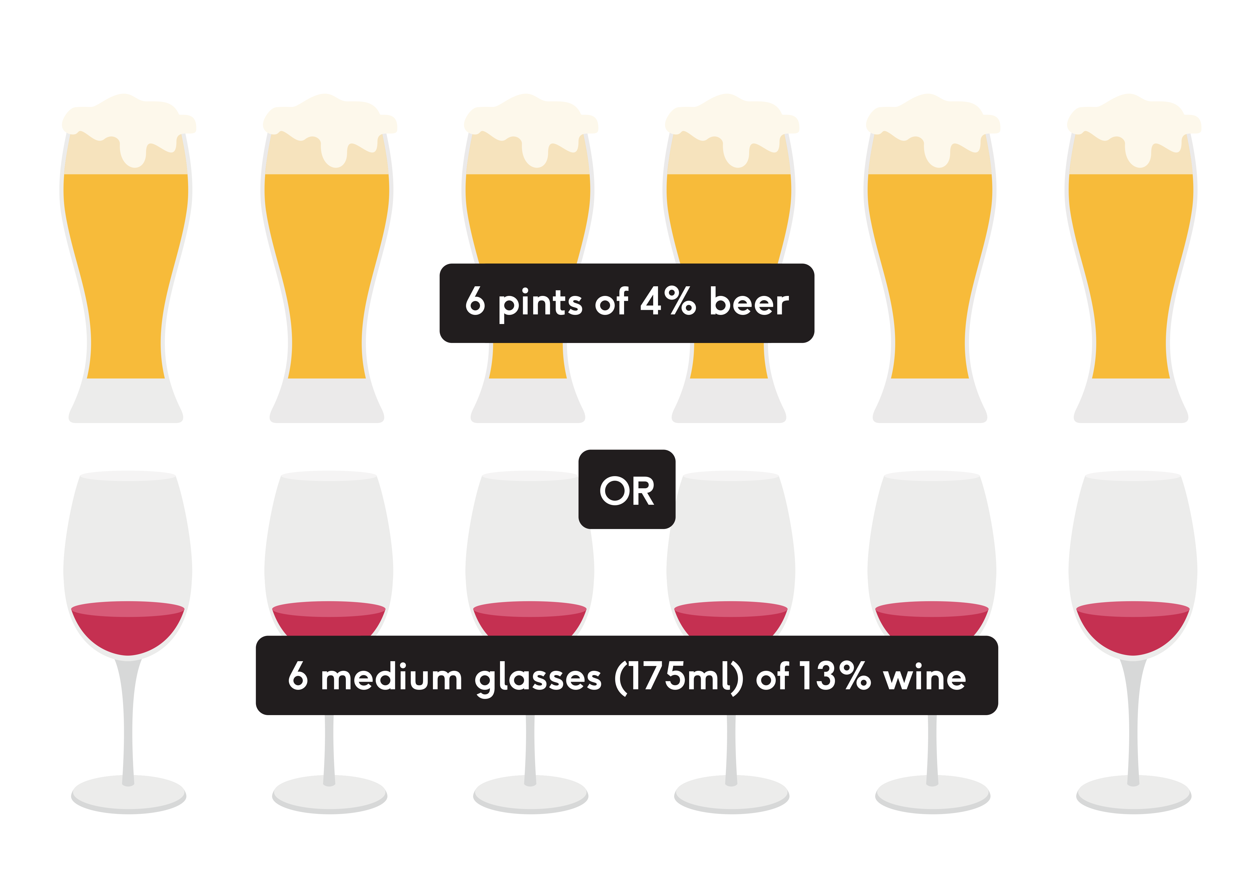 Illustration of servings sizes of different types of alcohol