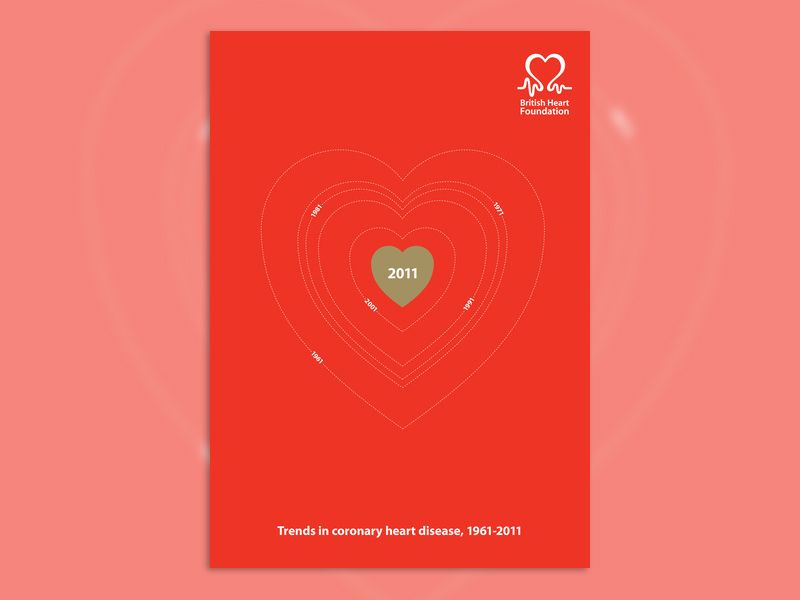 bhf-trends-in-coronary-heart-disease01