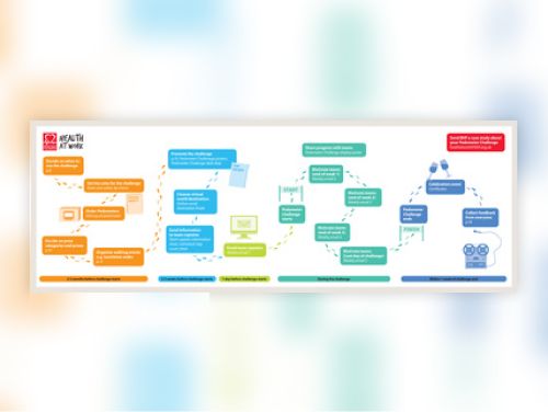health-at-work-pedometer-challenge-timeline