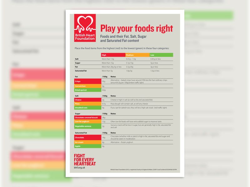 health-at-work-play-your-foods-right