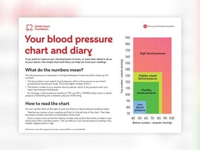 Blood pressure chart and diary