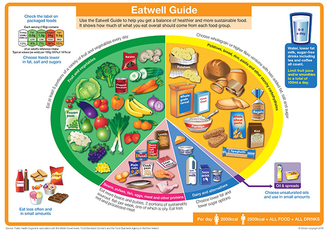 The Eat 4 Life Podcast-Episode 1