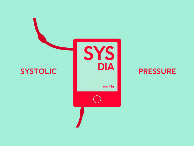 An illustration of systolic pressure