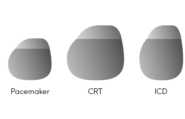 Illustration showing Pacemaker vs CRT vs ICD 