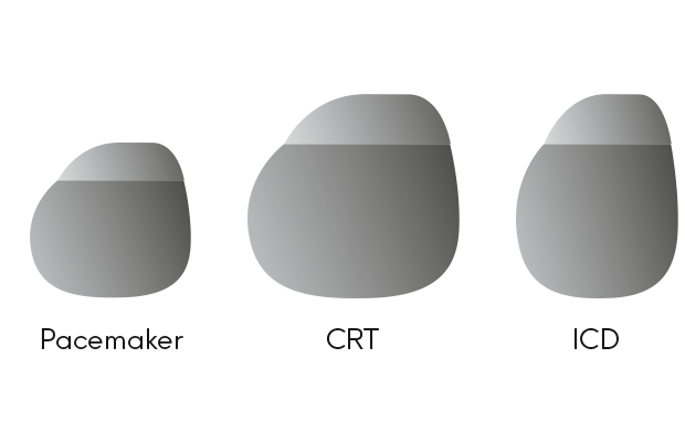 Pacemakers - what a pacemaker does - what it looks like - how are they ...