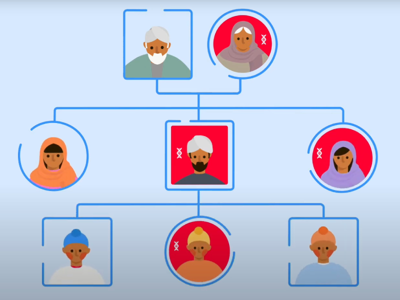 inherited heart cnditions