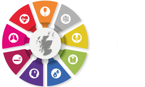 NCD Alliance Scotland logo