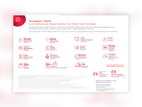 Birmingham local statistics report with key visualisations and statistics