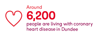 Around 6,200 people are living with coronary heart disease in Dundee