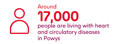 Around 17,000 people are living with heart and circulatory disease in Powys