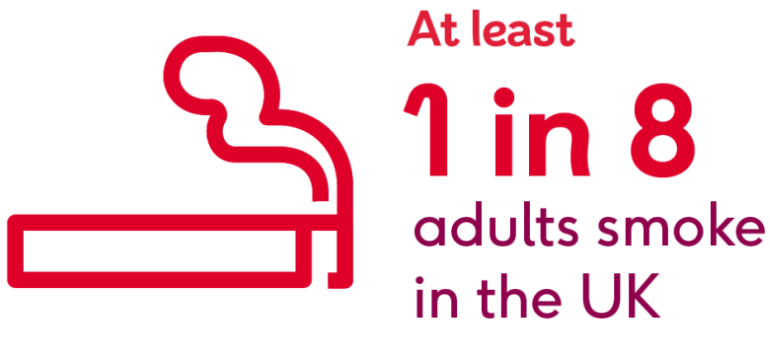 An infographic and illustration of a cigarette. The words read: At least 1 in 8 adults smoke in the UK.