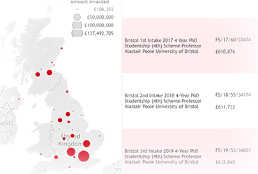 uk funding map