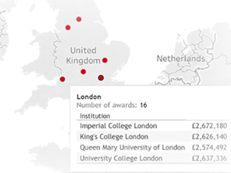 Research investment UK map