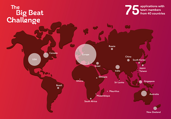 Map of the world with statistics