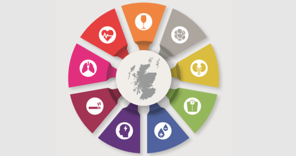 Scotland non communicable diseases report logo