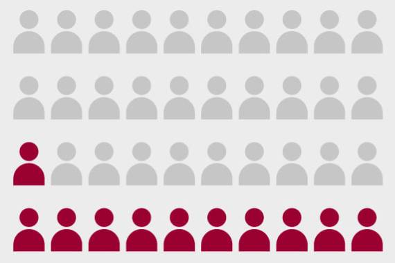 an infographic showing statistics for people